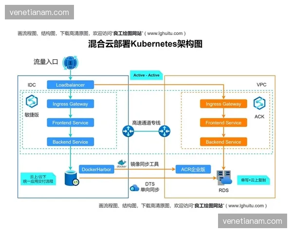混合云架构支撑弹性扩容，决赛阶段访问峰值抗压表现稳健