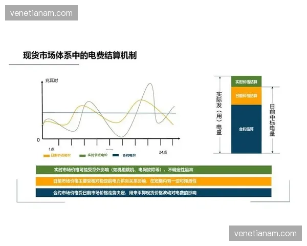 电力负荷智能预测技术应用 赛事保障体系更趋稳健